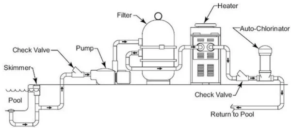 2020122613172115e1f7ba141a40fb9b8326295e68a3a9.webp 40ft Pool Container